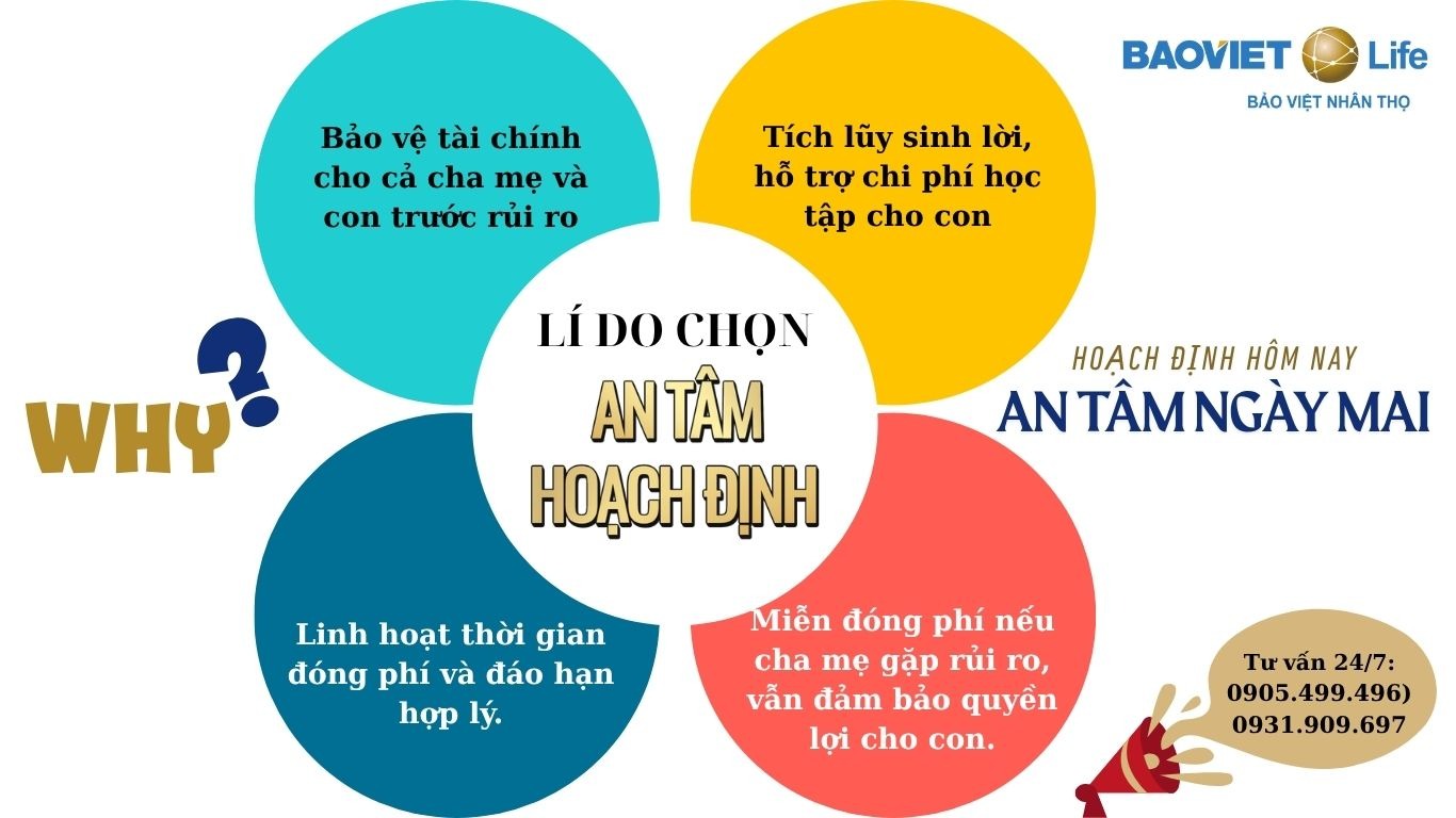 Top 4 lí do vì sao nên chọn “An Tâm Hoạch Định tại Bảo Việt