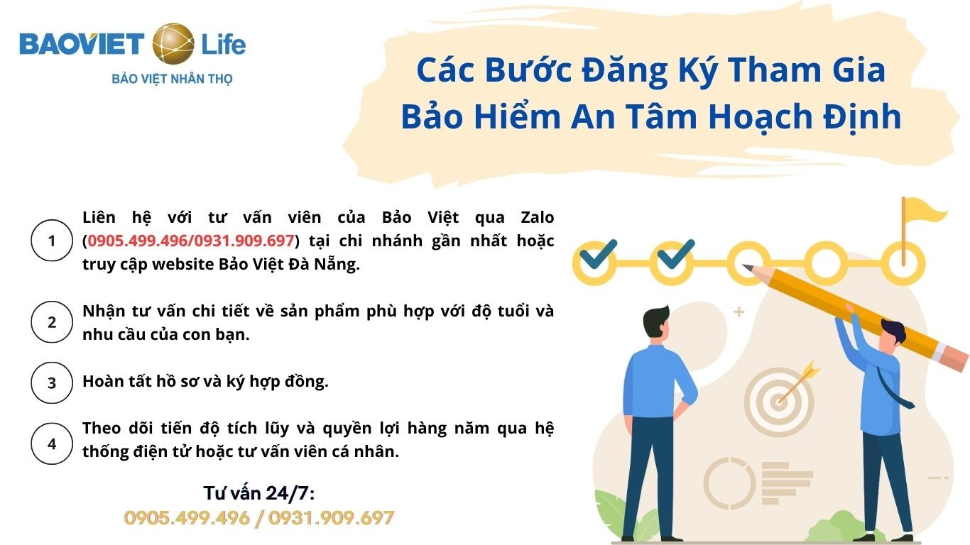 4 Bước đăng ký tham gia Bảo hiểm An Tâm Hoạch Định vô cùng đơn giản và nhanh chóng