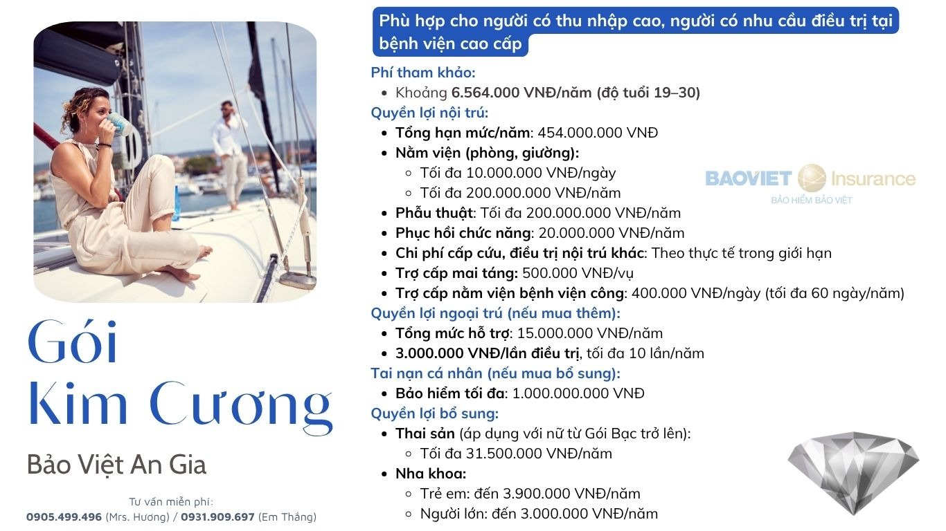 Chi tiết gói Kim Cương - Bảo Việt An Gia tại Bảo Việt: Chi phí và quyền lợi bảo hiểm 