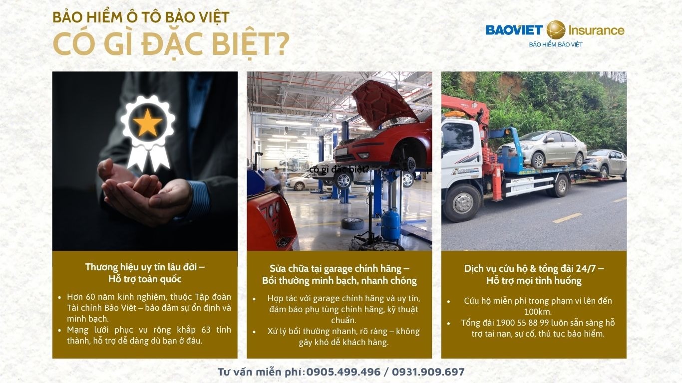 Top 3 lý do giúp Bảo hiểm vật chất xe ô tô Bảo Việt được tin dùng bởi hàng ngàn khách hàng Việt