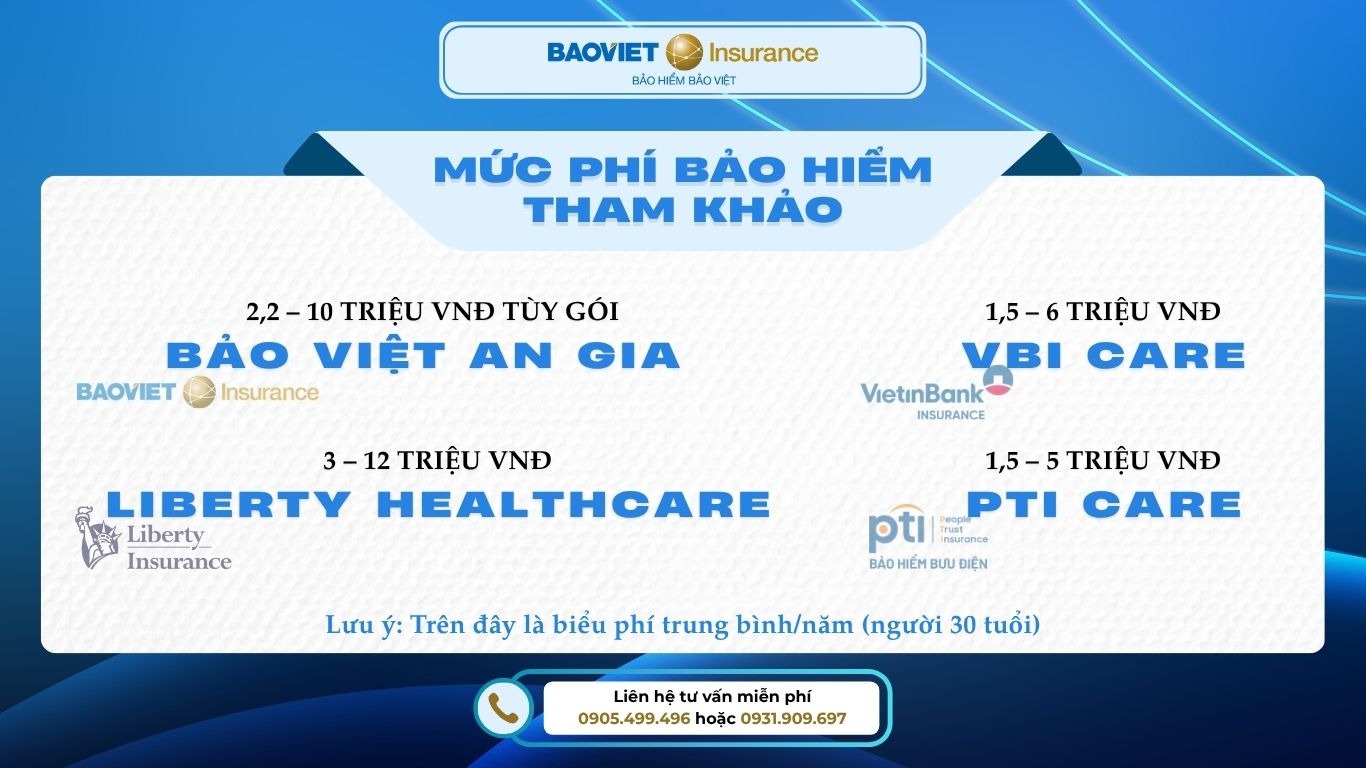 Mức phí bảo hiểm trung bình mỗi năm của từng gói bảo hiểm (tham khảo).