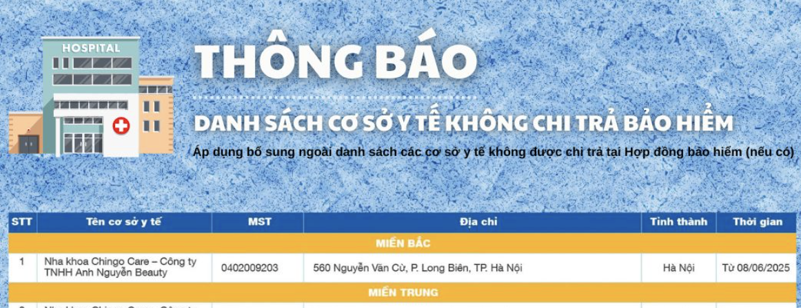 Tổng Hợp Danh Sách Các Cơ Sở Y Tế Không Được Hưởng Bảo Hiểm