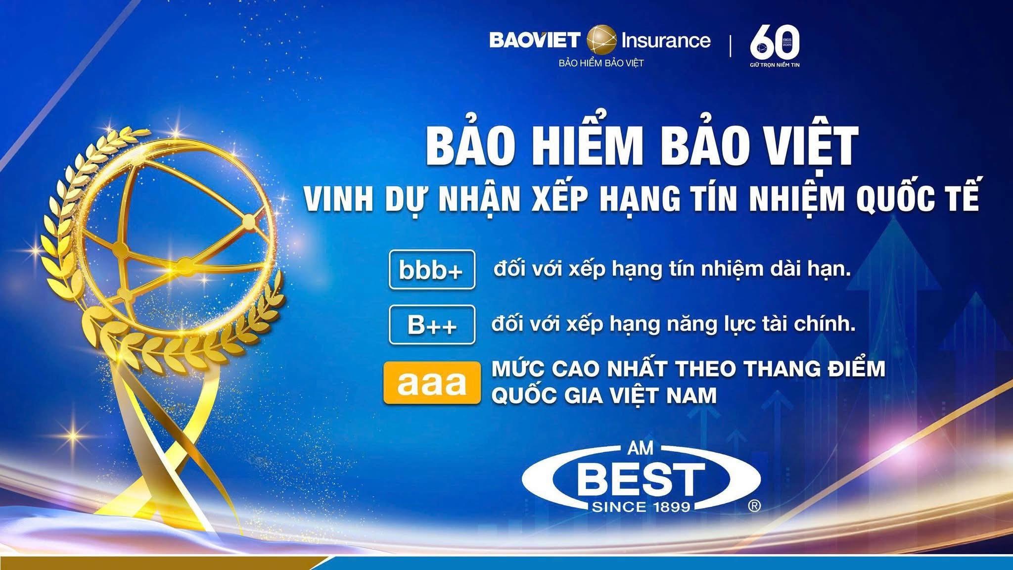 Tập đoàn Bảo Việt (BVH): Lợi nhuận sau thuế 6 tháng đầu năm 2025 tăng 31,5% so với cùng kỳ